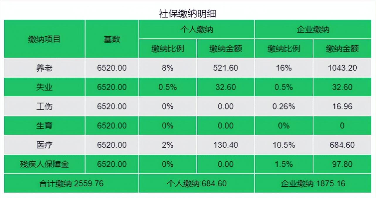 (上海社保个人怎么交)上海2022最新社保缴费基数!个人怎么交，多少钱?  第5张