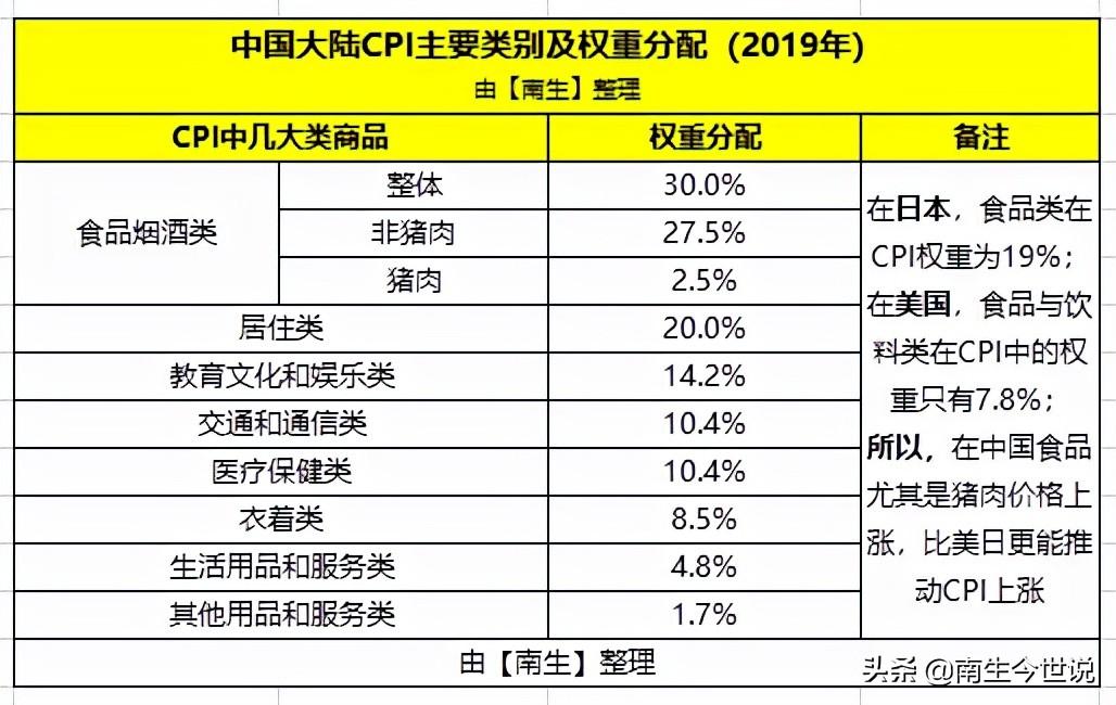 (GDP平减指数)介绍GDP时，经常使用“剔除物价变动因素”，这指的是CPI吗?  第3张