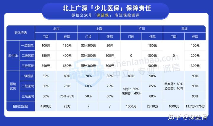 生育险怎么报，老婆刚怀孕，两人都有五险，生育险这块什么时候报?怎么报销?  第8张