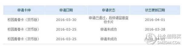 「浦发信用卡进度申请查询」浦发银行校园青春卡申请攻略  第4张