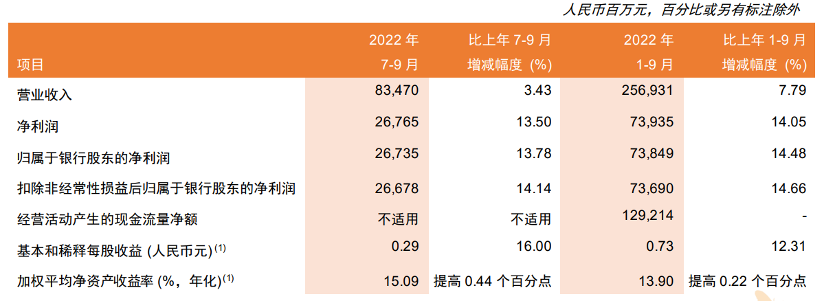 (邮储银行信用卡)信用卡诈骗、挪用公款，邮储银行两人被终身禁业  第3张