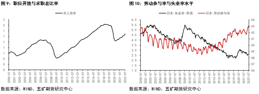 (宽松的货币政策)日央行维持宽松货币政策的理由是否仍成立?  第5张