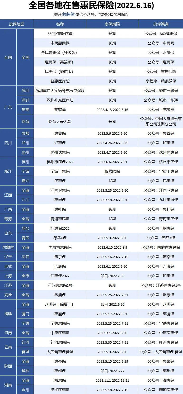 惠民保险去哪里买，这6款惠民保险，全国人民都能买  第4张