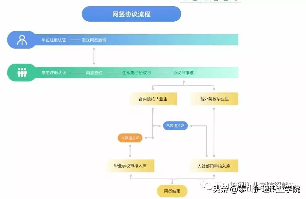 (山东就业信息网)山东高校毕业生就业信息网使用说明  第3张