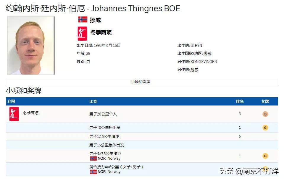 (挪威人口)为何人口537万面积38万平方千米的小国挪威能在冬奥会傲视群雄?  第8张