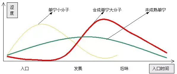 (红酒单宁什么意思啊)不懂单宁，你怎么好意思说懂红酒  第10张