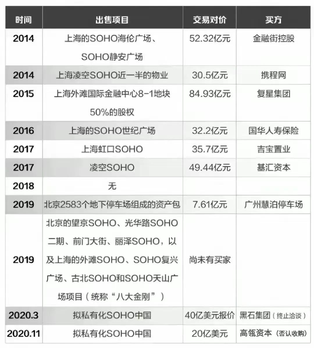 (中国面临破产的银行)潘石屹雪上加霜，存款的两家银行相继出问题，有面临破产可能  第9张