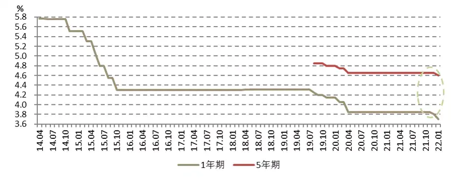 「房贷贷款合同有什么用」LPR降了，但房贷不一定减少!先看看房子的贷款合同怎么签的……  第3张