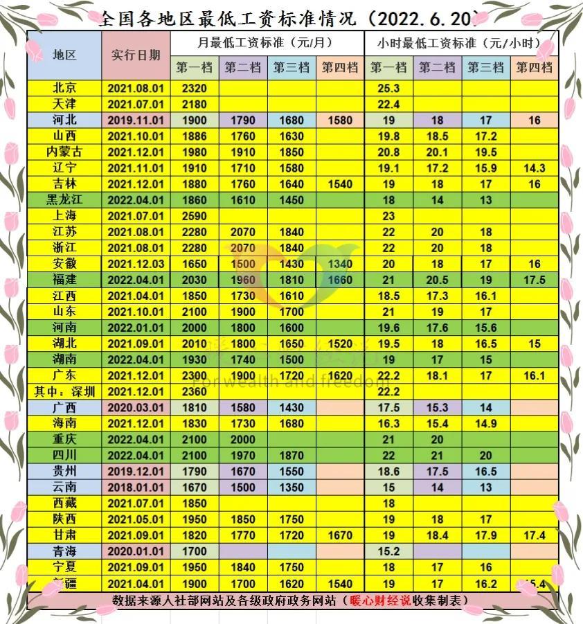 (公积金基数和社保基数)住房公积金和社保实施新基数以后，为什么有人缴纳的钱数变少了?  第3张