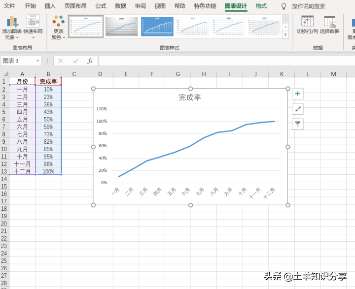 (wps表格图表怎么设置横轴和纵轴)Excel教程(8):教你如何编辑设置表格中图表的坐标轴  第3张