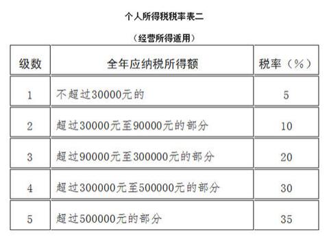 个人所得税扣除标准 2019年工资扣税最新标准是什么?个人所得税怎么计算?  第2张