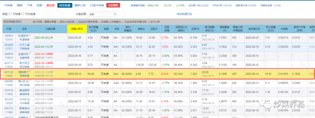 (配债如何操作购买)可转债如何抢权配售  第3张