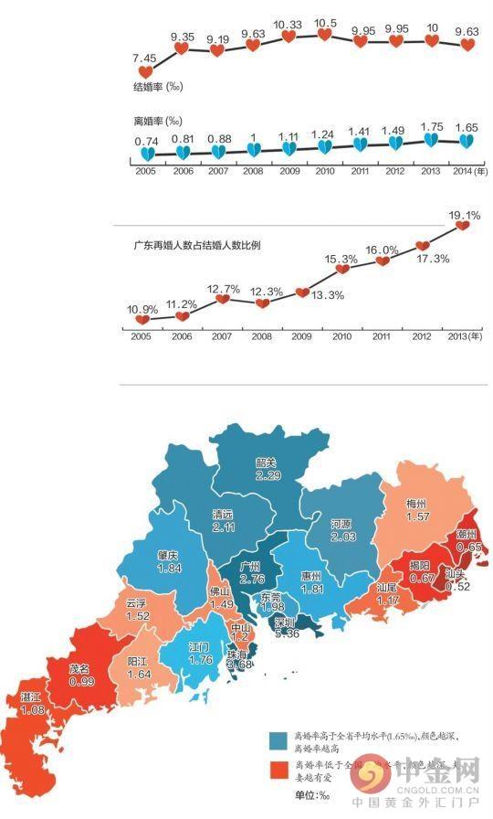 (杭州离婚率)杭州公布婚姻数据 中国离婚率12年连涨  第1张