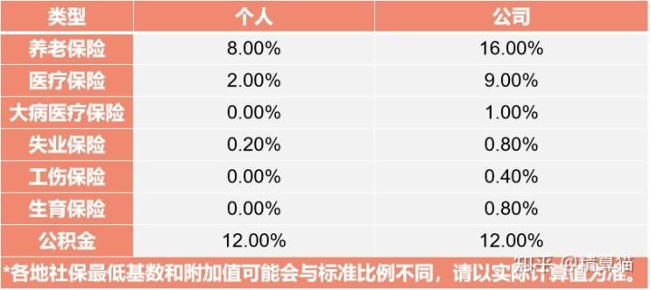 03 五险一金是什么?有什么用?(五险一金是什么)  第2张