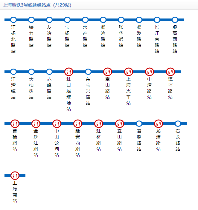 上海火车站到外滩坐几号线地铁 到上海来旅游的伙伴们，一份上海地铁指南请火速收藏  第14张