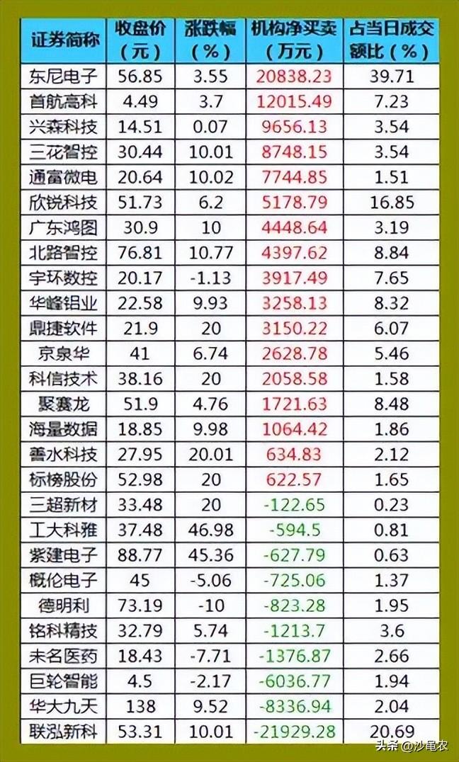 股票5日线怎么看，股市早8点丨5日均线很可能上翘上穿  第6张