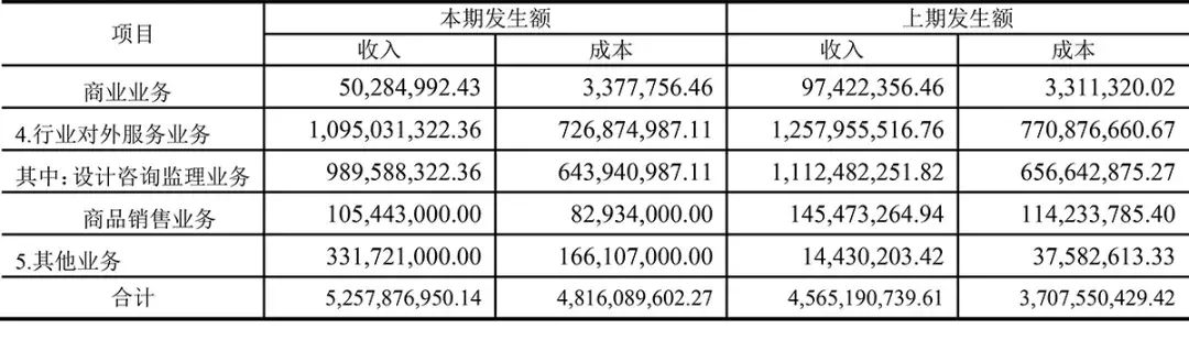 (广州地铁集团有限公司)广州地铁集团有限公司2020年半年度财务报表  第16张