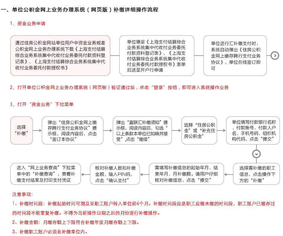 「公积金启封业务」图解如何在线办理上海公积金业务  第12张