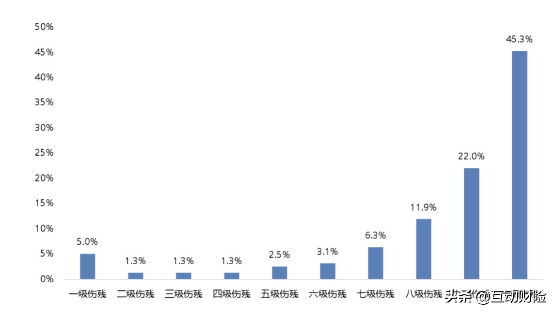 团体意外险怎么买，企业为什么要购买团体意外险?  第9张