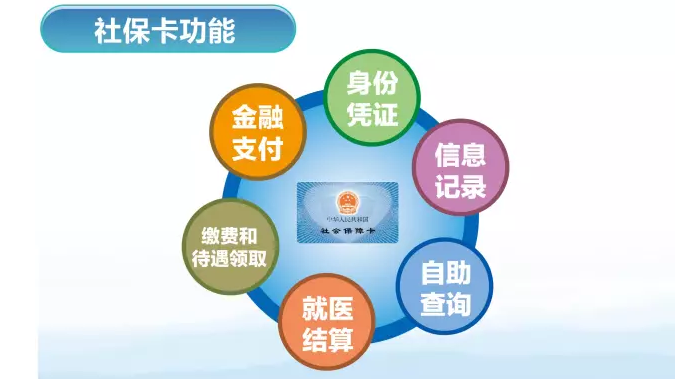 (社保卡照片要求)「社保照片」各省办社保照片要求及在线制作拿回执教程  第2张