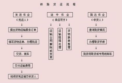 (火车货运物流价格查询)火车站托运行李怎么收费 收费标准和价格介绍  第2张