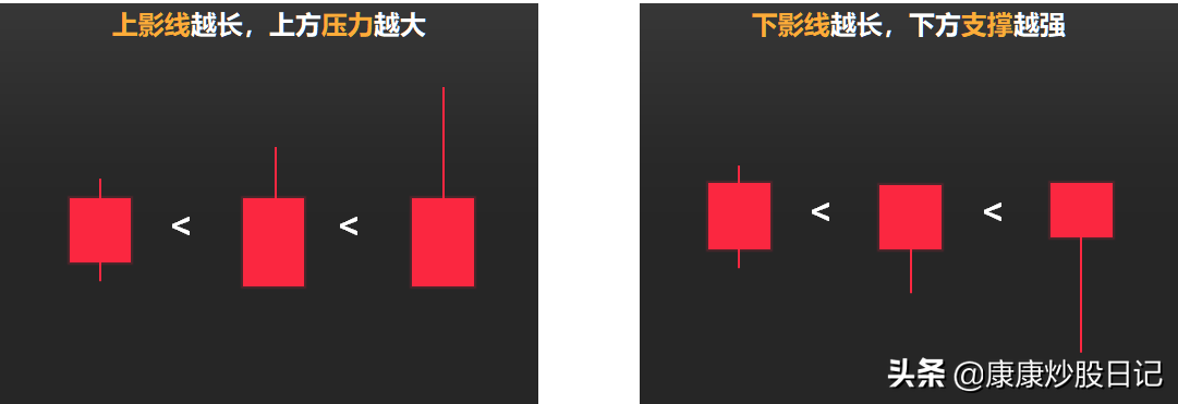 (k线图基础知识)股票入门K线图基础知识:24种K线图图解，经典值得收藏  第6张