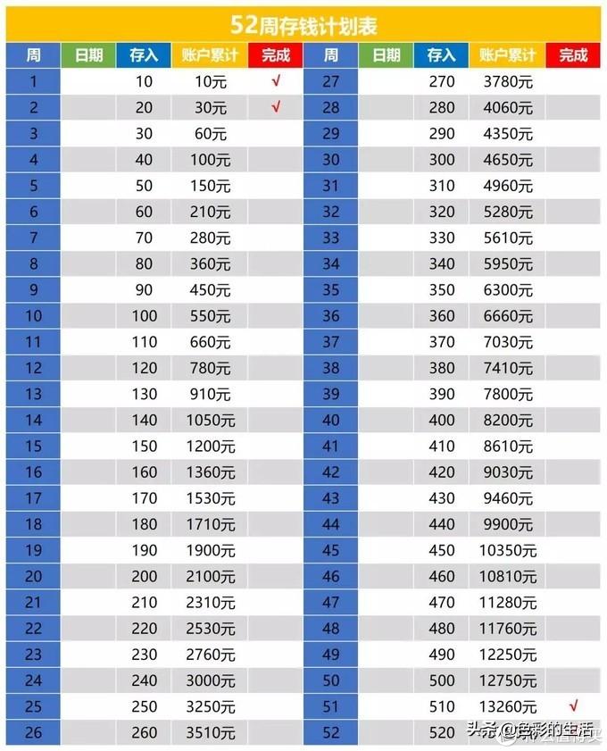 (52周存钱法表格图)月光后，我这样存钱「52周」存钱法、「365天」存钱法  第3张