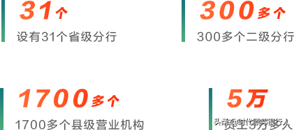 (中国农业发展银行)2022年度中国农业发展银行校园招聘公告  第3张