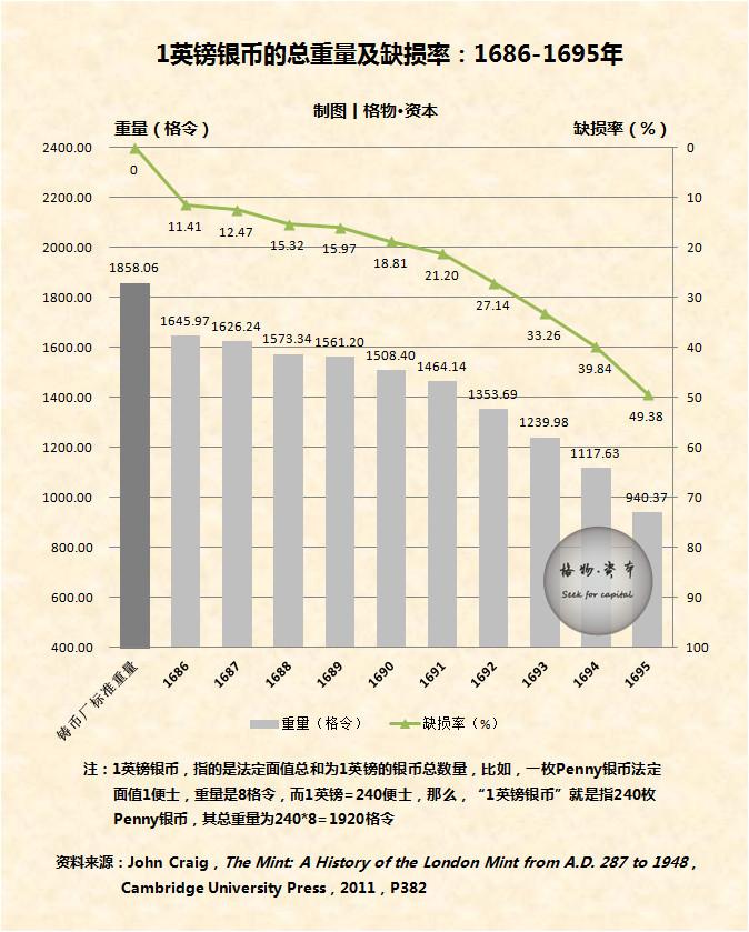 (金银复本位制)英国币制的转型:从金银复本位到金本位  第3张