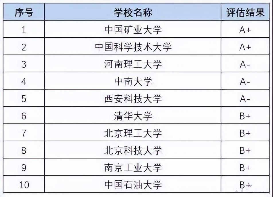 (薪水最高的十大专业)工科十大高薪大学专业，快来看看你想学的专业能赚钱吗?  第8张