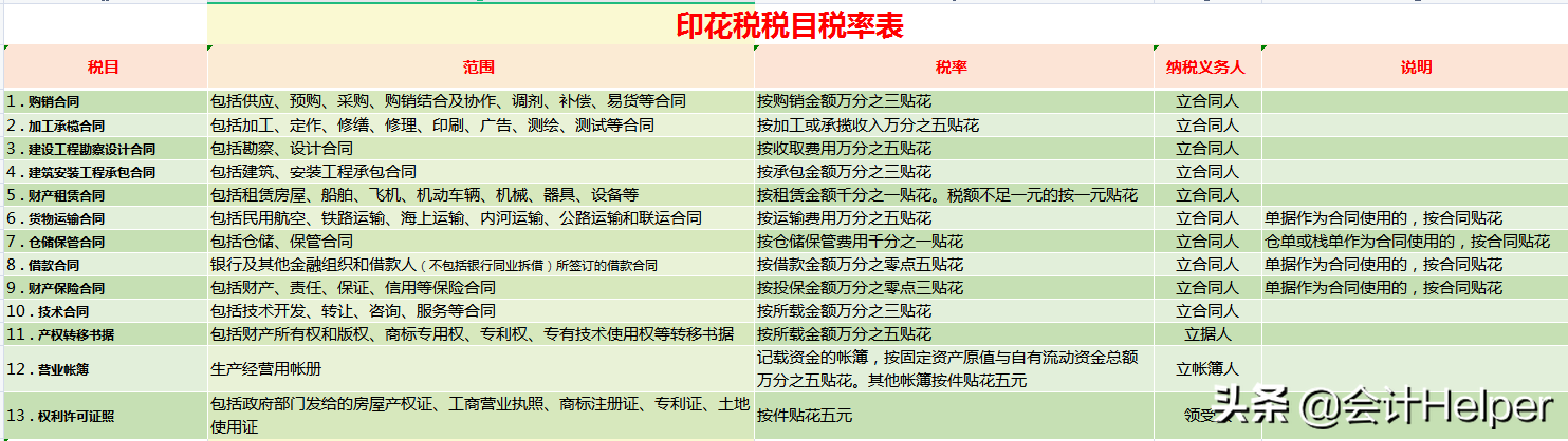 (扣税标准计算器)2021最新18个税种计算器:公式已设置好，自动计算，拿去用  第8张