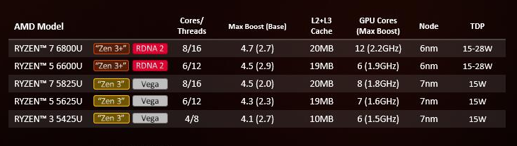 （i71255u属于什么档次）主流轻薄本怎么选?锐龙7 5825U VS.酷睿i7-1255U，我们发现一款宝藏处理器  第1张