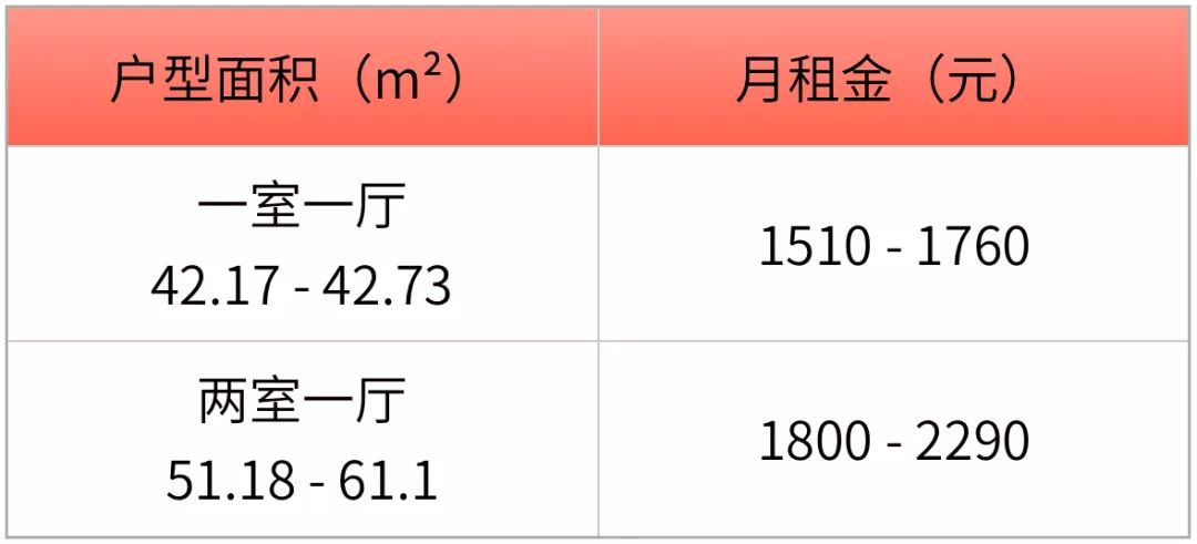 @普陀人，公租房房源上新!“一网通办”申请so easy→(公租房网上申请)  第8张