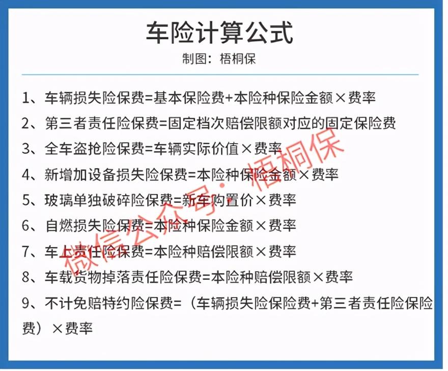 车险一般多少钱，2021年车险怎么算的，车险一年多少钱?最新车险保费计算方法  第2张