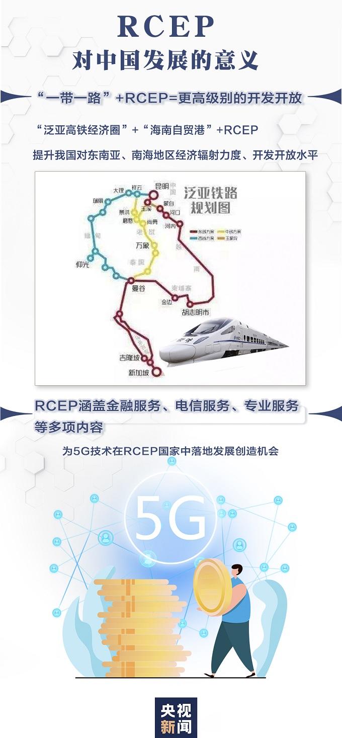 「rcep指的是什么10加6」什么是RCEP?一图看懂，你我的生活会有哪些改变  第4张