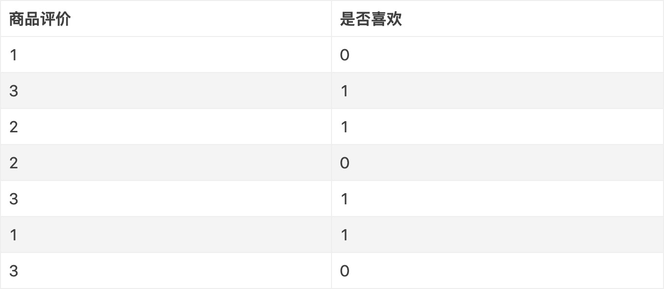 (cart)决策树算法之 CART(Classification and Regression Trees)上  第13张