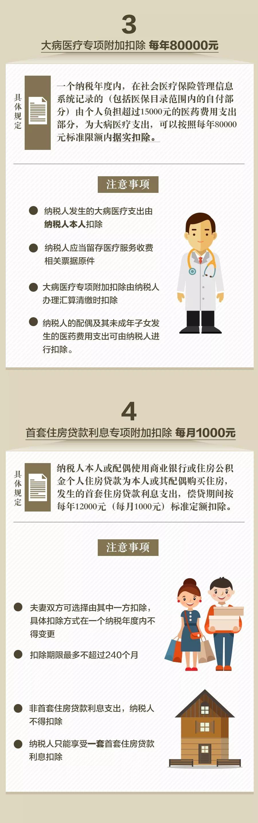 (税专项扣除)个税专项附加怎么扣除?扣除多少?国务院发文了  第3张