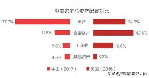 (最保值的理财方式)商铺投资可以保值吗，还有什么更好的理财投资方式能保值或升值?  第6张