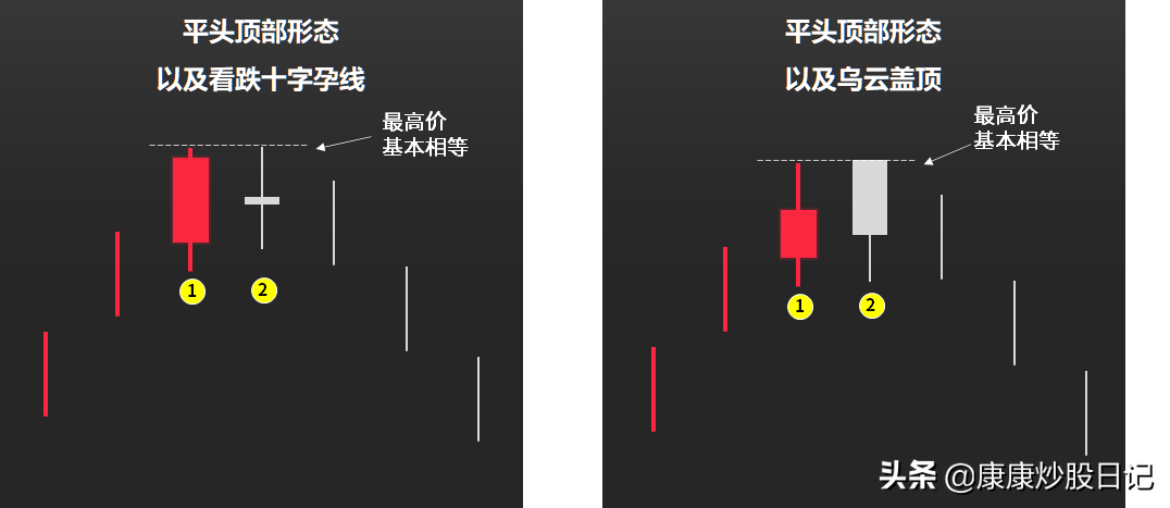 (k线图基础知识)股票入门K线图基础知识:24种K线图图解，经典值得收藏  第17张