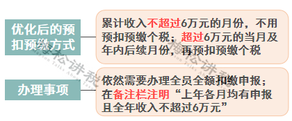 (6000元扣多少税)个税变了!2022年1月1日执行!附最新税率表、扣缴计算和申报方式  第14张