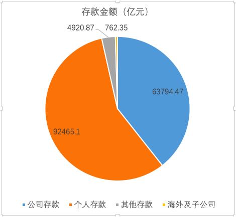 (建设银行开户行查询)数据查询篇19:中国农业银行之存款、贷款金额篇  第4张