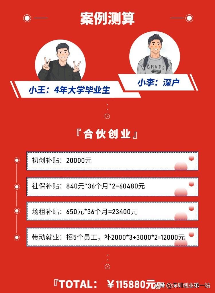 (代缴深圳社保)深圳人社局:严查!挂靠代缴社保违法!一招教你合法免费缴社保  第10张