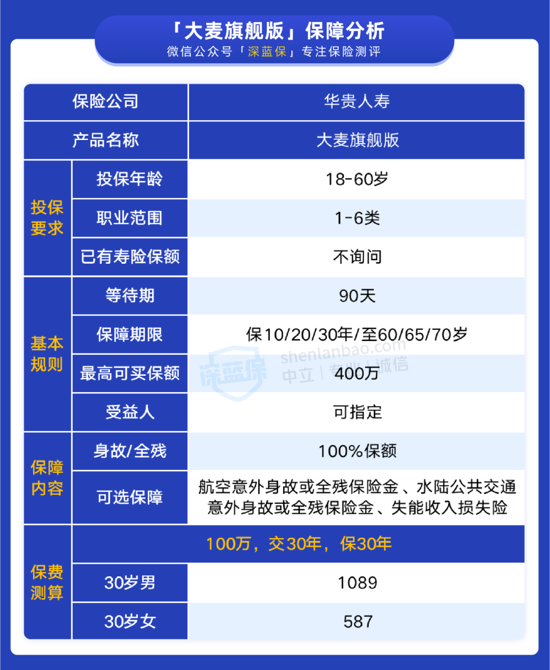 定期寿险，高性价比定期寿险测评——价格便宜、投保宽松，值不值得买?  第2张