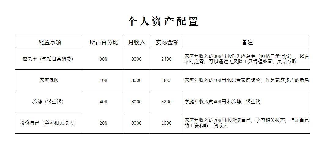 (资产分配)家庭资产如何分配是合理的?最优的?  第1张