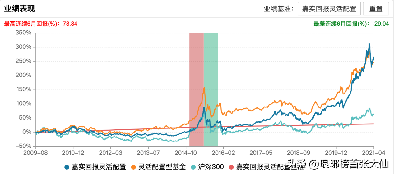 (晨星评级)晨星最新评级榜单 来看权益大厂嘉实的五星基金阵容  第4张