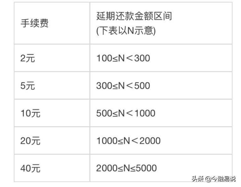 (花呗提前还款在哪里)为什么花呗提前还款是大忌?哪种还款方式最划算?  第5张