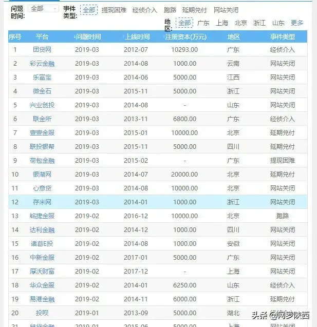 (网贷黑名单)2020国家公布网贷平台的黑名单大全，真漂亮，想还钱也困难了!!  第2张