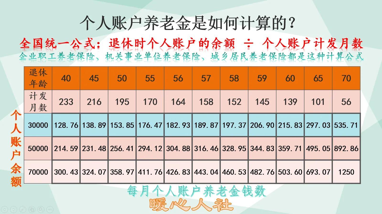 (养老保险计算)养老保险缴费25年，养老金怎么算?看养老金计算公式，包括三部分  第3张