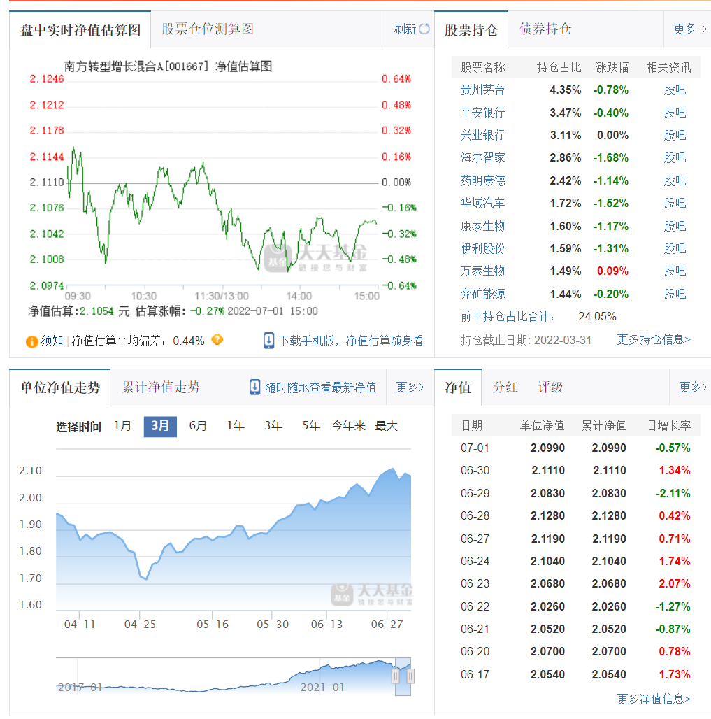 (价值型基金)火了，但没完全火的价值型基金经理  第4张