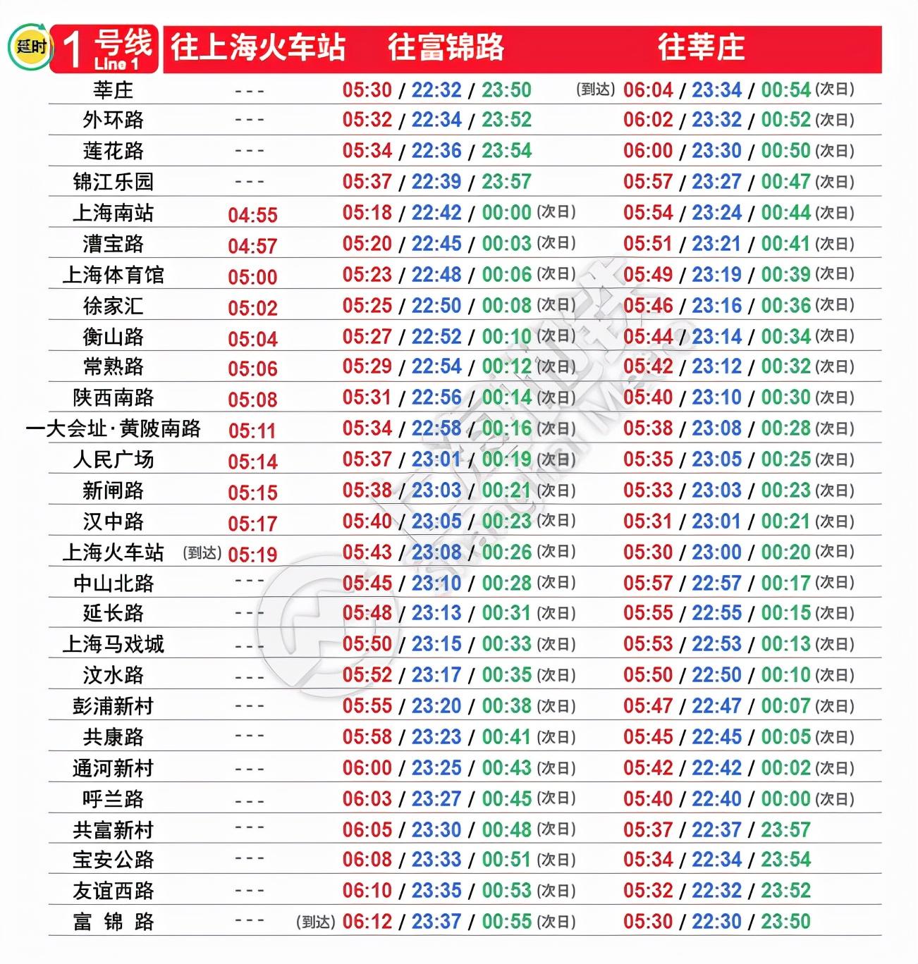 (上海地铁的时间表)收藏!上海地铁全网最新首末班车时刻表来了  第1张